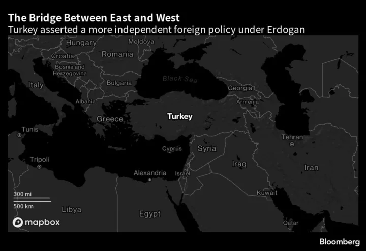 Erdogan Teeters Before a Turkish Vote That’s Got the World Watching