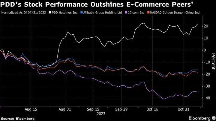 China's Biggest Winner in Singles Day Bonanza May Be PDD, Say Market Experts