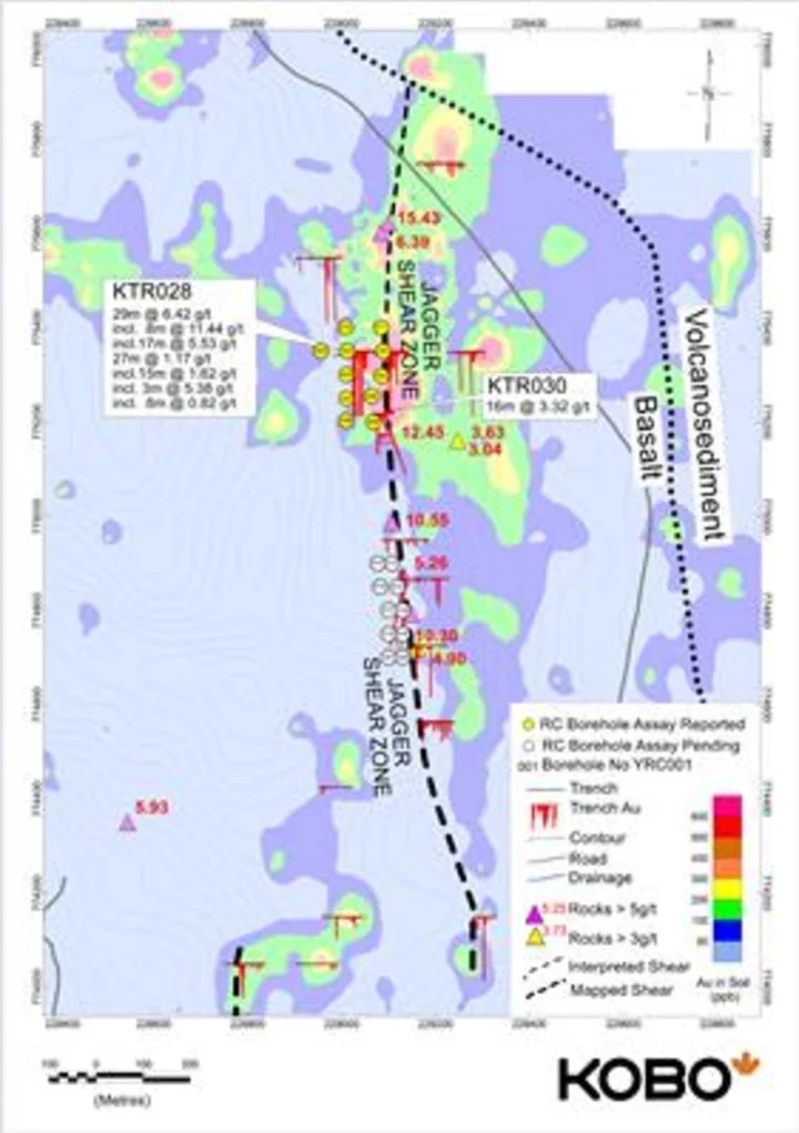 Kobo Resources Intersects Significant Gold Mineralisation at Jagger Zone: 19 m at 2.03 g/t Au and 20 Metres at 1.87 g/t Au from its Ongoing Maiden Drill Program