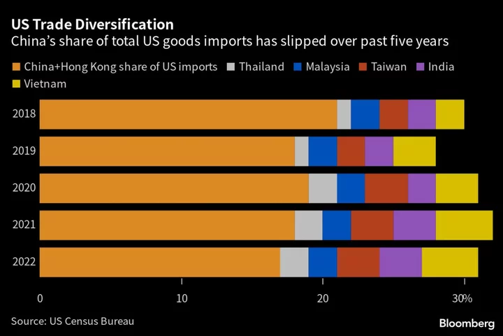 Charting the Global Economy: US Inflation Cools; BOE Hikes Rates