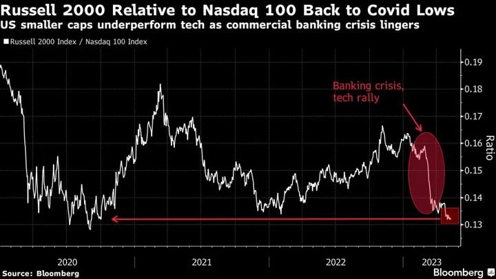 Tencent-Backed Sea’s 112% Rally Has Reasons to Run