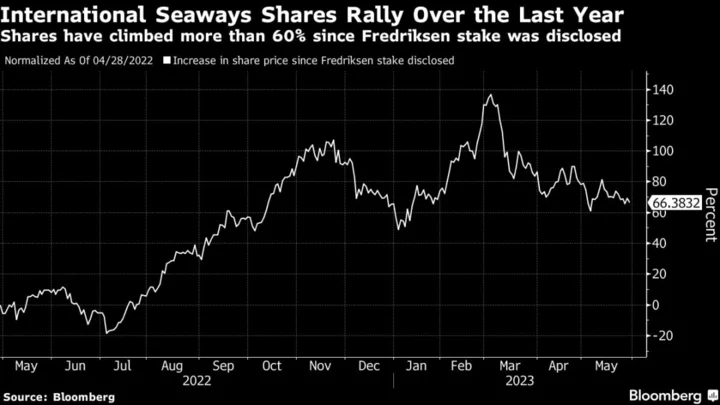 Tanker Billionaire Fredriksen Clashes With Another Shipper