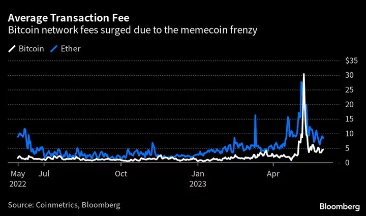 Bitcoin Coders Feud Over Whether to Crush $1 Billion Frenzy for Memecoins