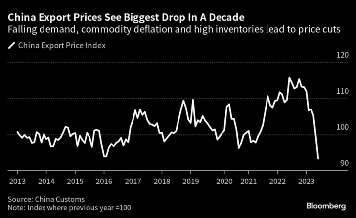 Deflation in China: Why Prices Are Falling and What Beijing Can Do