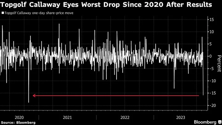 Topgolf Callaway Sinks After Weak Sales Prompt Analyst Rating Cuts