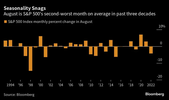 Stocks Are Doing So Well That It May Be Time to Start Worrying