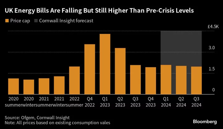 Window Opens for Brits to Lock in Cheaper Energy as Prices Drop