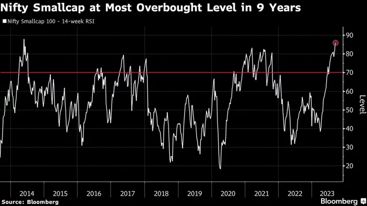 A $775 Billion India Stock Rally at Risk as Small Caps Overheat