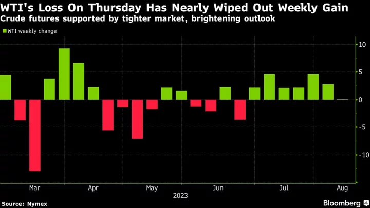 Oil’s Weekly Gain Fades as Market Watchers Wait for IEA Report