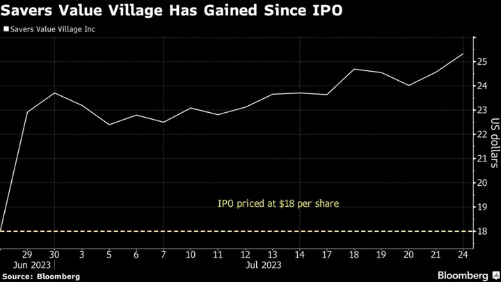 Savers Value Village Wins Over Wall Street as Analysts See Growth Potential of Thrifting