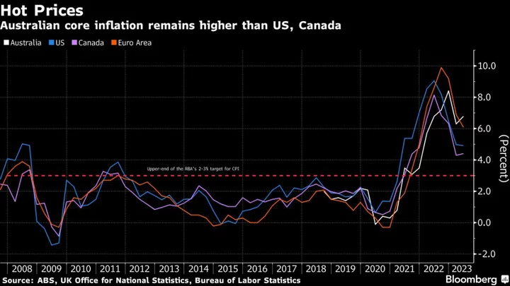 Australia Unexpectedly Raises Key Rate, May Tighten Further