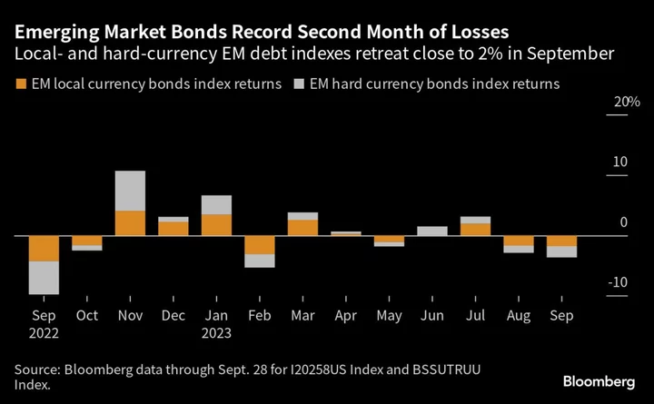 The Bull Case for Emerging Markets in 2023 Is Finally Shattering