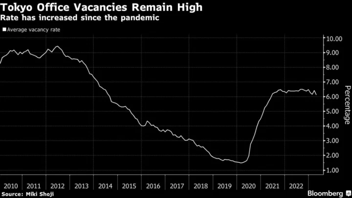 Lower Tokyo Office Vacancies Give Relief to Market After Covid