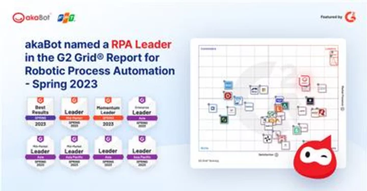 FPT’s akaBot Named a RPA Leader in the G2 Grid® Report for Robotic Process Automation | Spring 2023