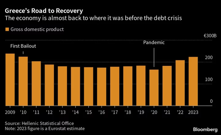 The Greek Economy Is Roaring Back, But Voters Are Counting the Cost