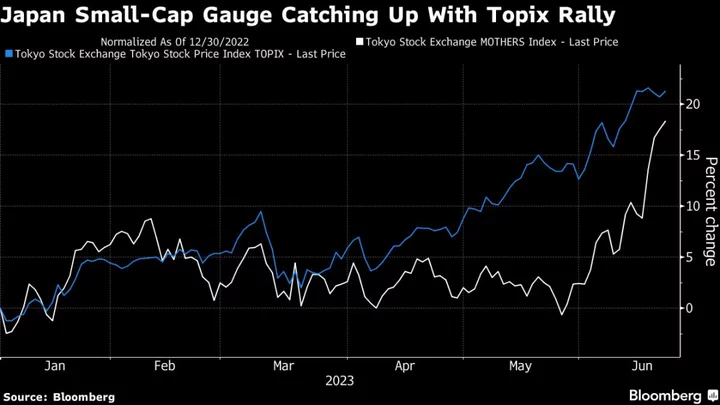 Japanese Startups Are Catching Up to Broader Market Rally