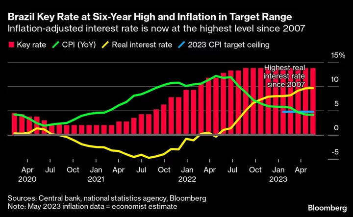 Brazil’s Economic Growth Bounces Back Under Lula and Defies High Interest Rates