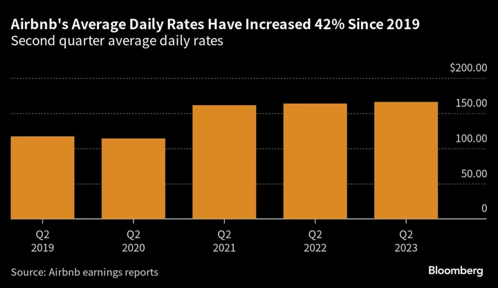 Travel Earnings Show Consumers Still Splurge on Foreign Trips