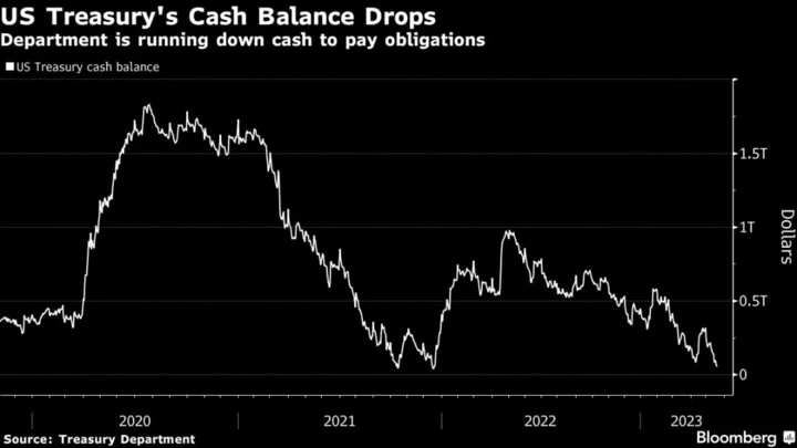 US Default Scenarios Span From Localized Pain to Dimon’s ‘Panic’