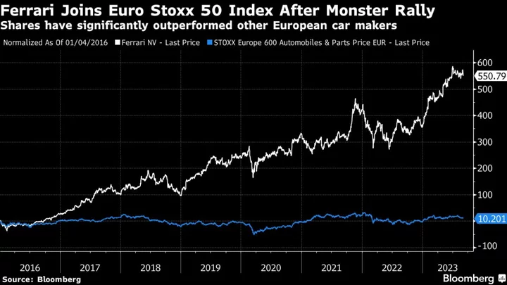 Ferrari, Saint-Gobain to Join the Euro Stoxx 50 Benchmark