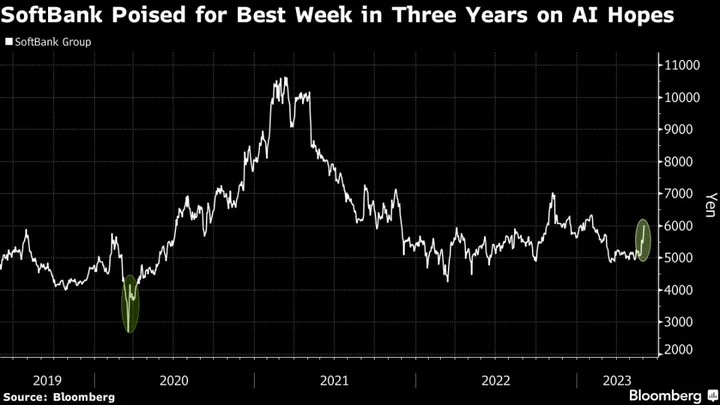 Now Seen as an AI Stock, SoftBank Is Set for Its Best Week in Three Years