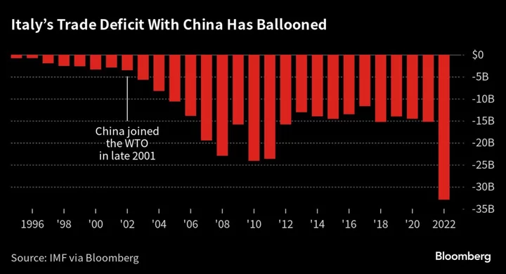 Italy Moves to Weaken Ties With China Without Upsetting Beijing