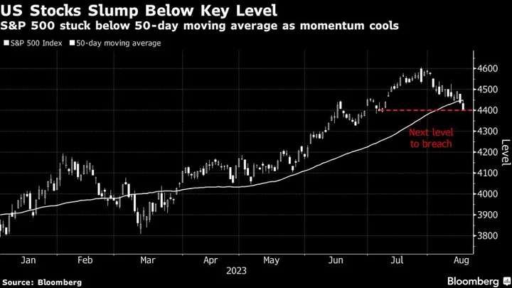 Asia Shares Face Pressure as US Stocks, Bonds Drop: Markets Wrap