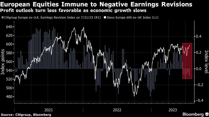 European Stocks Track Longest Weekly Winning Streak Since April