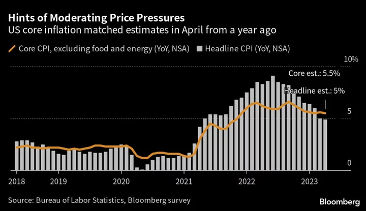 Fed’s Kashkari Says Inflation Too High, Wages Softened Somewhat