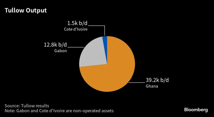 Tullow Oil CEO Says ‘Business as Usual’ In Gabon After Coup