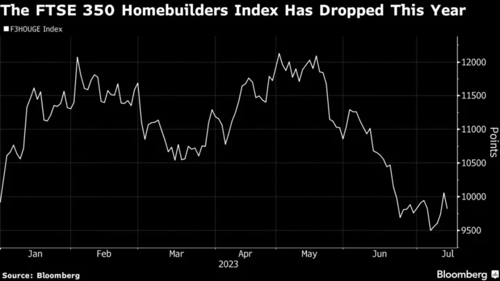 European Stocks Rise for a Fifth Day as Swatch Jumps After Beat