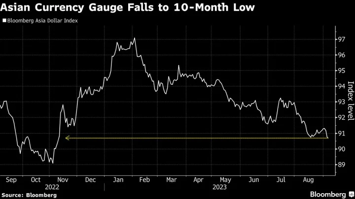 Soaring US Dollar Raises Alarm as China, Japan Escalate FX Pushback