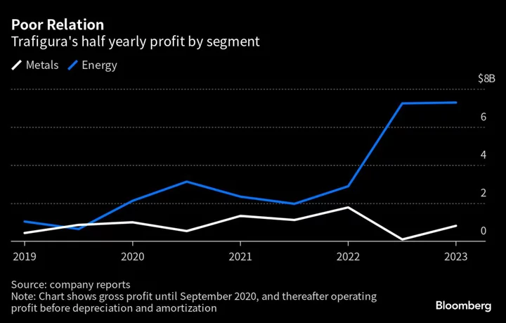 Trafigura Wrestles With Future of Metals Unit after Losses