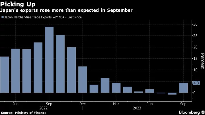 Japan Exports Rise More Than Expected in Support for Recovery