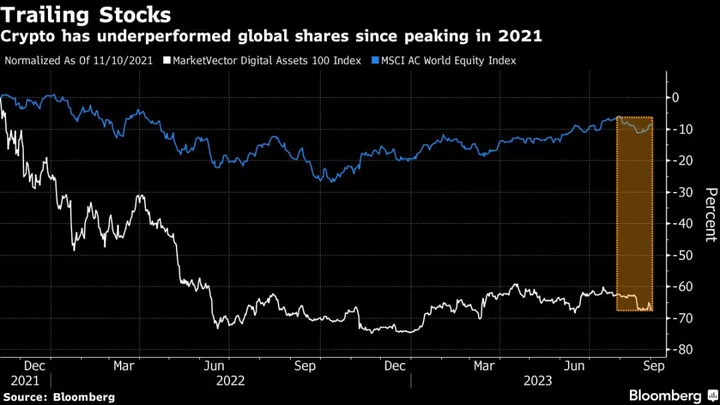 Crypto Market-Making Profit Margins Sink 30% in ‘Wake-Up Call’ Post-FTX