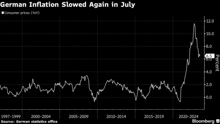 German Inflation Slows More Than Expected as ECB Hikes Near End