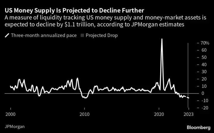 Trillion-Dollar Treasury Vacuum Is Coming for Wall Street Rally