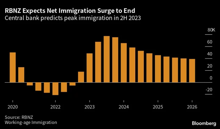 Foreigners Are Flocking to New Zealand, Immigration Data Show