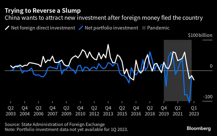 China’s Xi Reassures Foreign Investors Amid Worries About Policy