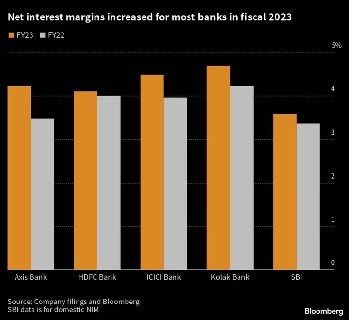 Indian Banks Are Set for a Profit Boost on Bank Notes Withdrawal