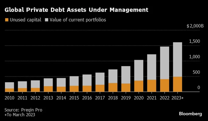 Banking Escapees Make Billions From Private Credit Boom