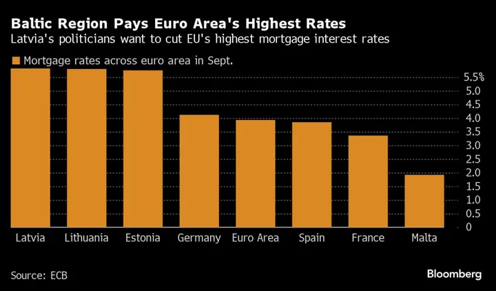 Nordic Banks Face Latvian Hit From Planned Mortgage Rate Cut