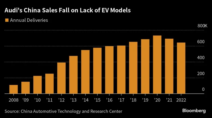 Audi, SAIC EV Tie-Up a ‘Coming of Age’ for Chinese Automaking