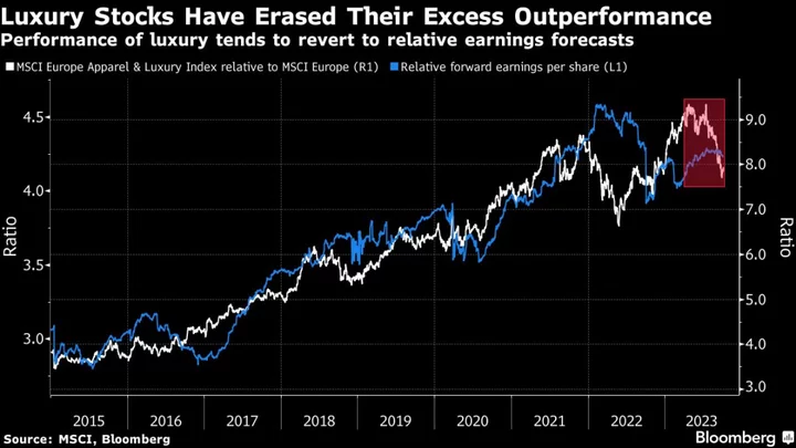 LVMH, EasyJet Face a Darkening Economy: EMEA Earnings Week Ahead