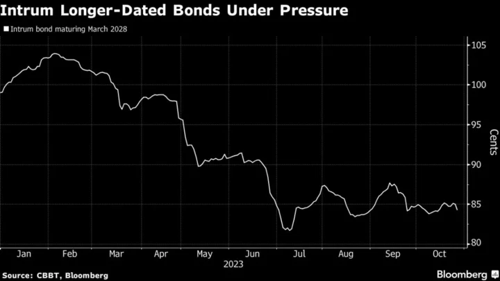 Debt Collector Intrum Taps Banks After Funding Markets Sour