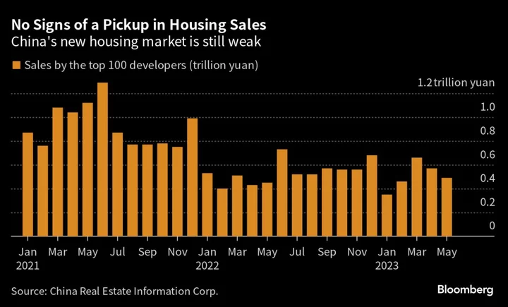 Chinese Are Becoming More Pessimistic About Incomes and Housing