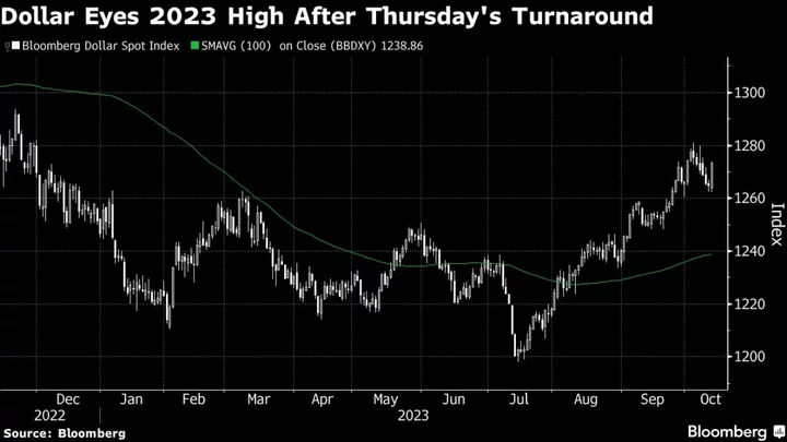 Dollar Poised for Best Day in Five Weeks on September Inflation Print