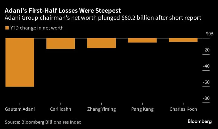 Musk, Zuckerberg Lead a $852 Billion Surge Among World’s Richest People