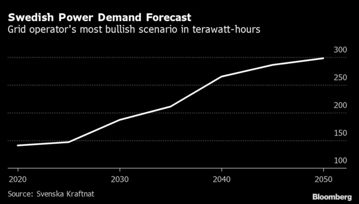 Sweden Power Crunch Can Be Eased With Offshore Wind, Orsted Says