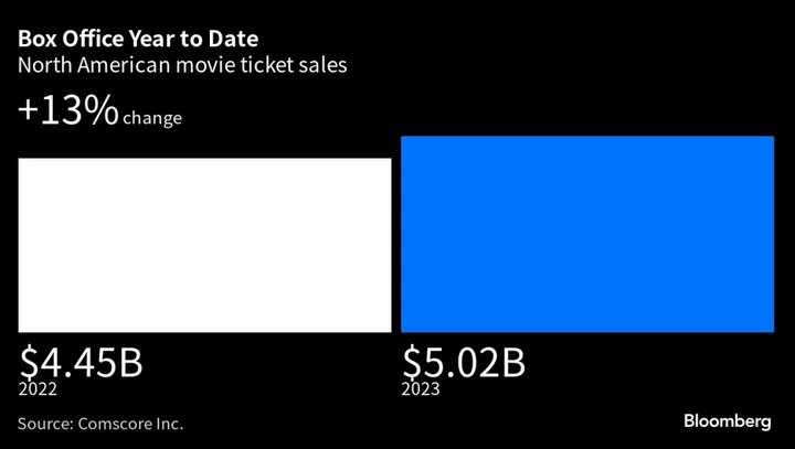 ‘Mission: Impossible’ Opens to Lower-Than-Expected $56.2 Million